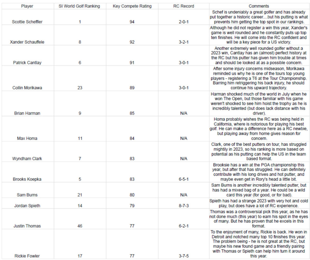 US-Roster